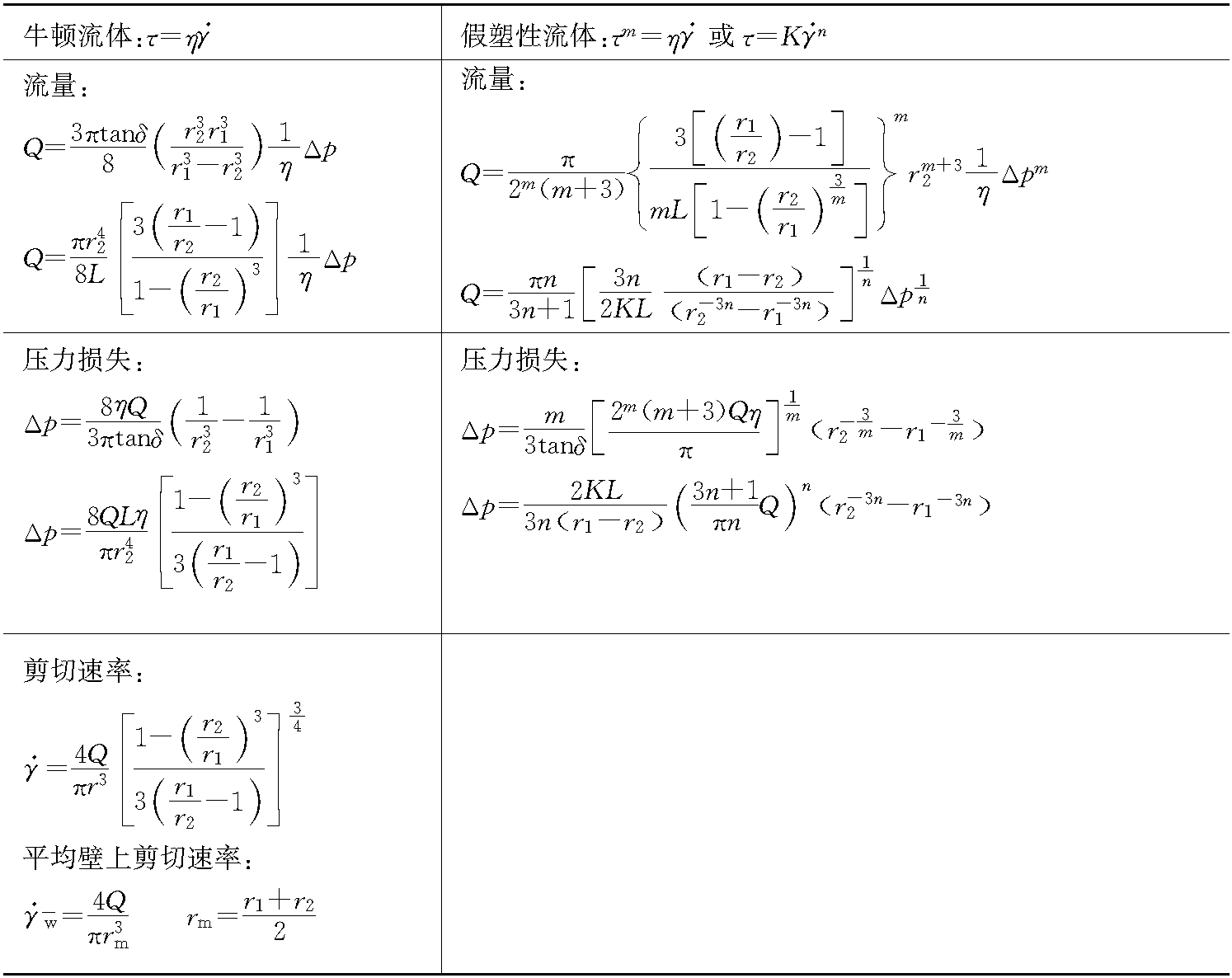 二、非牛頓流體流動的流量與壓力損失